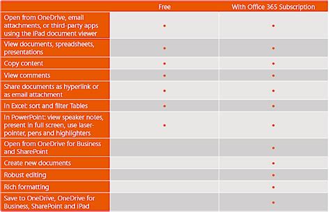office 365 free vs paid.